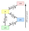 العربية • арап