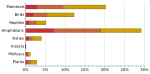 Ново SVG изображение