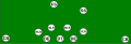 Basic 3–4 formation