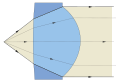 Optical Collimating lens.