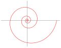 Spirala logarytmiczna