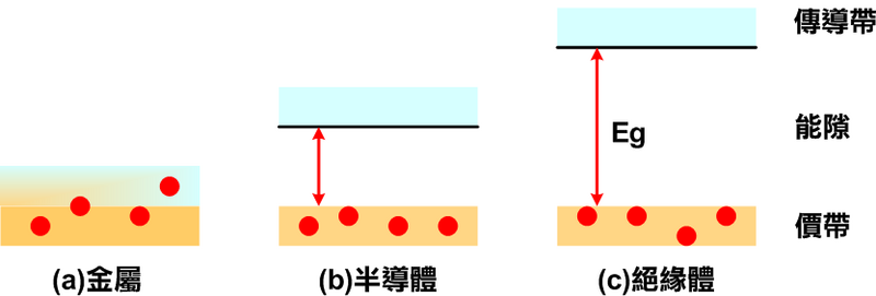 File:Bandgap comparison.png