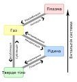 українська • Ukrainian