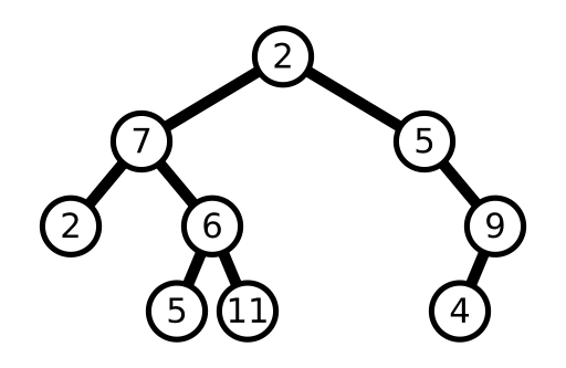 File:Binary tree simplified.svg