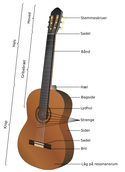 File:Acoustic guitar-da.svg