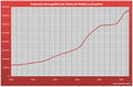 Demografía de Palma de Mallorca