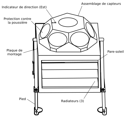 File:ALSEP Solar Wind Spectrometer-fr.svg