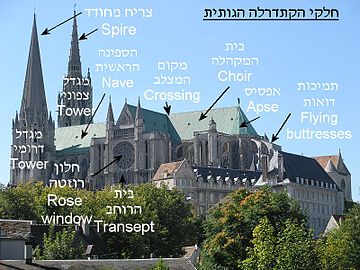 Gothic cathedral overview (Chartres Cathedral) - English and Hebrew