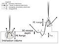 Image:Electron Scattering in solid samples.jpg