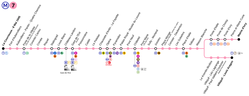 File:Metro Paris M7-plan.svg