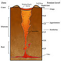 osmwiki:File:VolcanicPipe.jpg