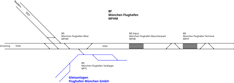 File:Gleisplan München Flughafen.svg