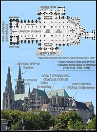 Gothic cathedral overview (Chartres Cathedral)