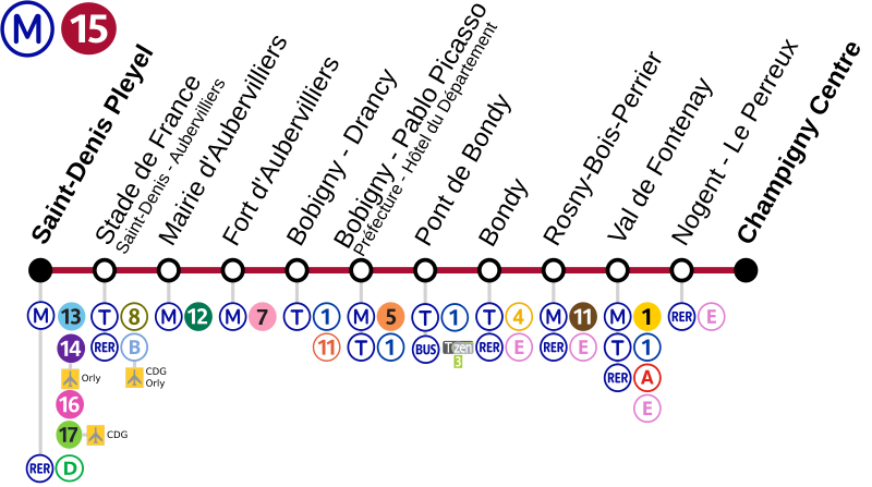 File:Metro Paris 15 Est-plan.svg