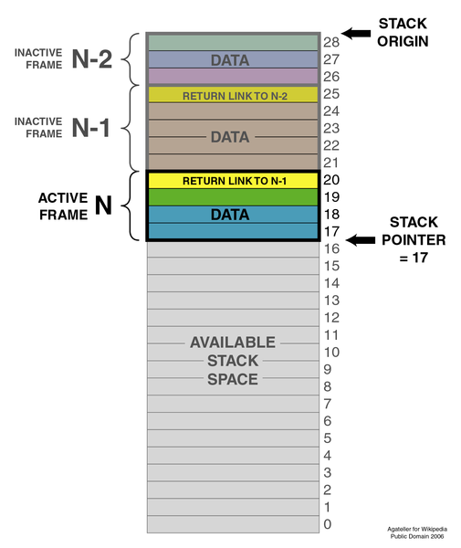 File:ProgramCallStack1.png