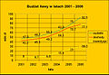 Budżet Iławy 2001-2006