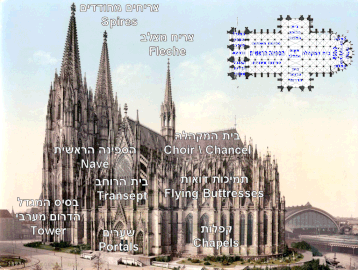 Gothic cathedral overview (Cologne Cathedral)