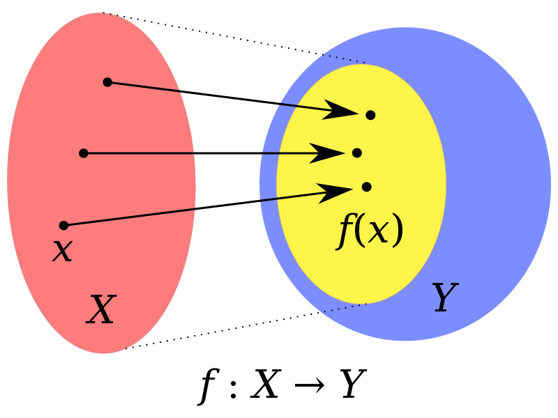 File:Codomain2.SVG