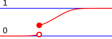 Mixed distribution