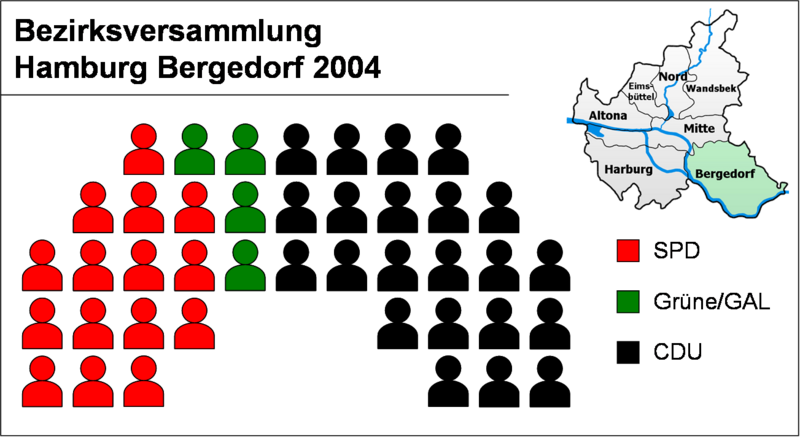 File:Sitzverteilung Bezirksversammlung Hamburg Bergedorf 2004.png