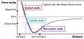 Image:AFM contact ICM and NCM.jpg