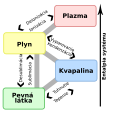 ‪slovenčina • словацкий