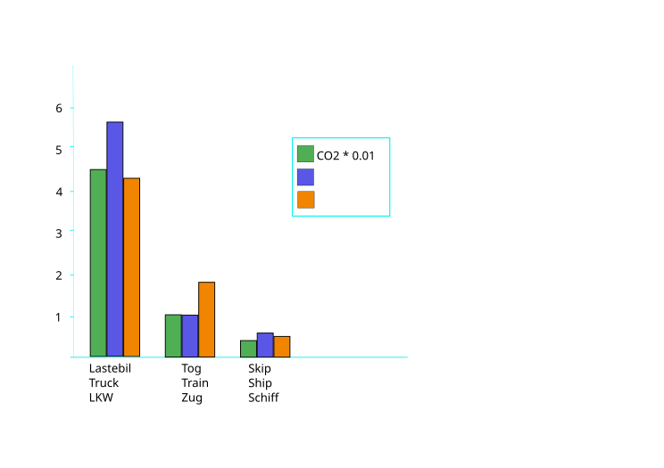 File:Transportation pollution.svg