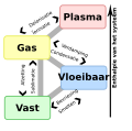 Nederlands • голланди