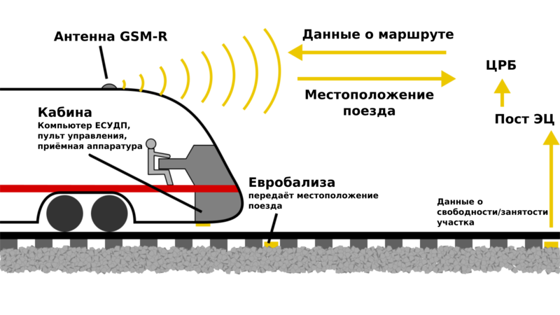 File:ETCS L2 ru.png