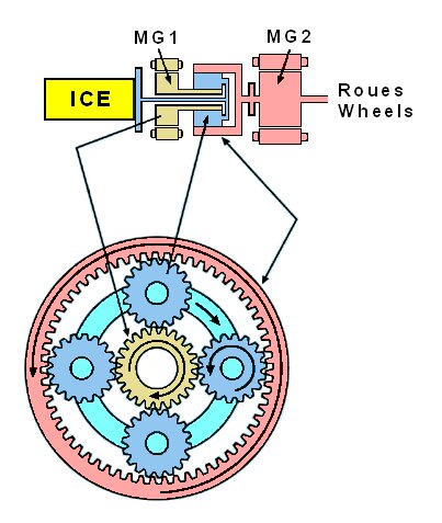 File:Train-epicycloidal.tif