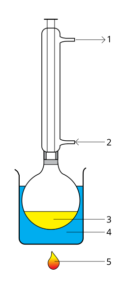 File:Reflux.svg