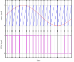 La SVG-bildo