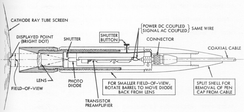 File:SketchpadDissertation-Fig4-2.tif