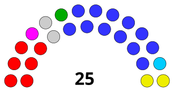 Kommunalvalg i Varde 2017.svg