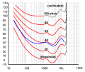 Englisch .svg