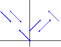 A function discontinuous at several points