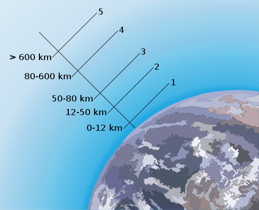 File:Atmosphere structure numbered.svg