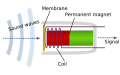 Engleski .svg