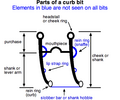 Diagram showing parts of a curb bit