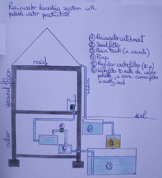 File:Rainwater harvesting system.JPG