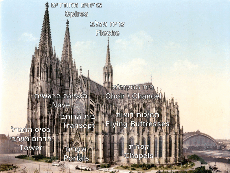 File:Gothic-cathedralOverview02.gif