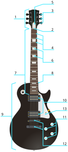 File:Electric guitar parts.svg