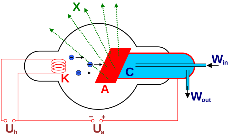 File:Roentgen-Roehre.svg