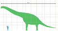 Scale diagram of Giraffatitan