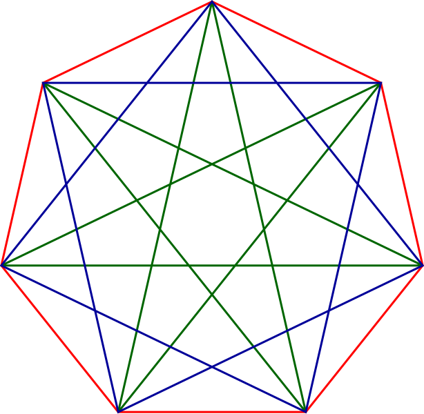 File:Heptagrams.svg