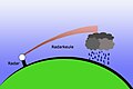 Subrefraction