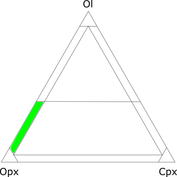 File:Ortopiroxenita olivínica diagrama.png