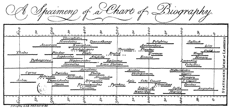 File:PriestleyChart.gif