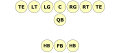 T Formation