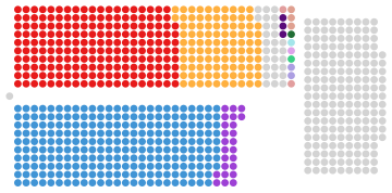 House of Lords 2017.svg